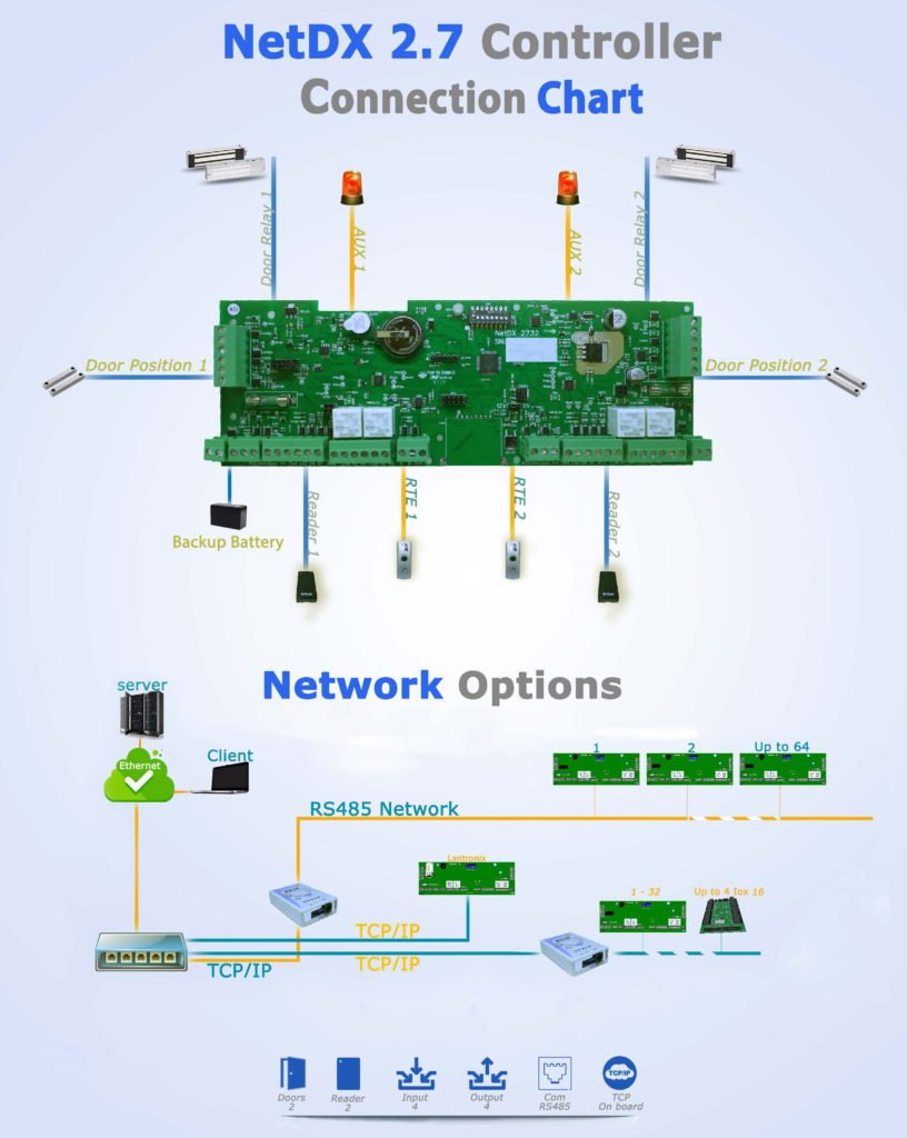netdx-2.7 controller connection chart